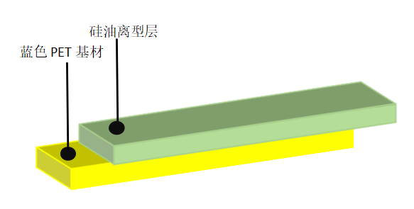 离型膜价格