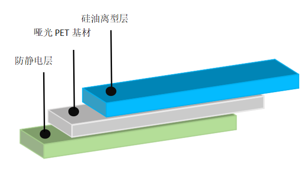 离型膜价格