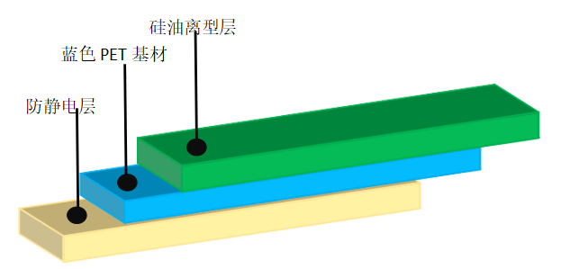 离型膜价格