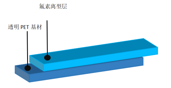 离型膜价格