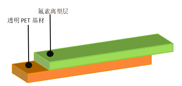 离型膜价格