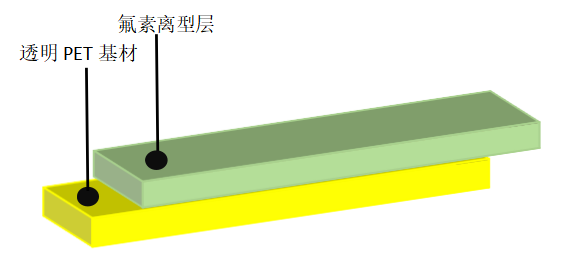 离型膜价格