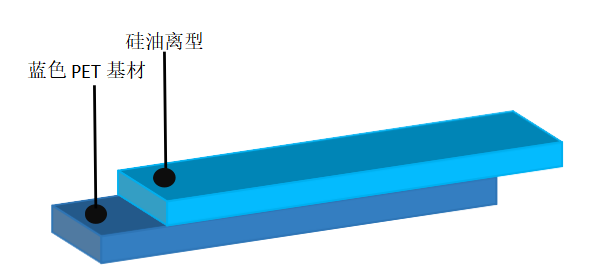 离型膜价格