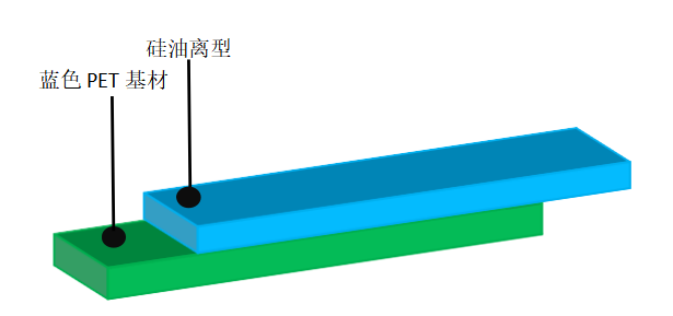 离型膜价格