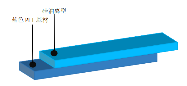 离型膜厂家