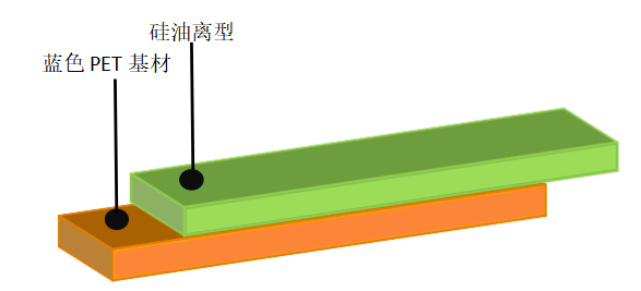 离型膜价格