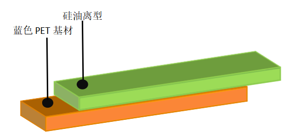 离型膜价格