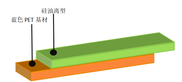 离型膜价格