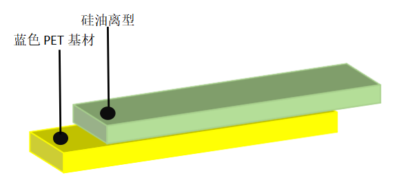 离型膜价格