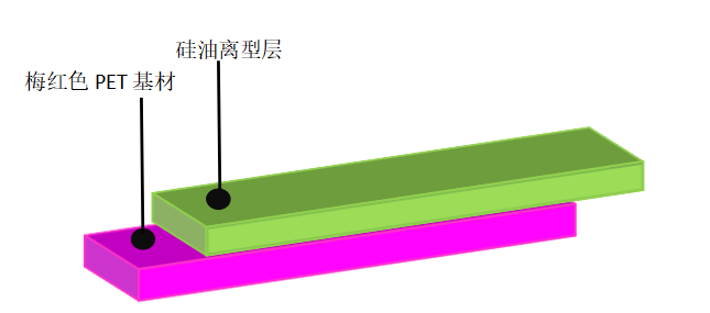 离型膜价格