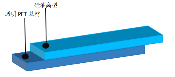 离型膜价格