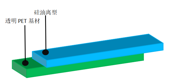 离型膜价格