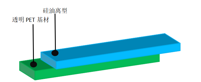 离型膜价格