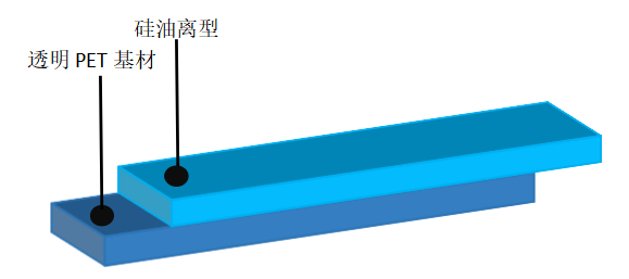 离型膜价格