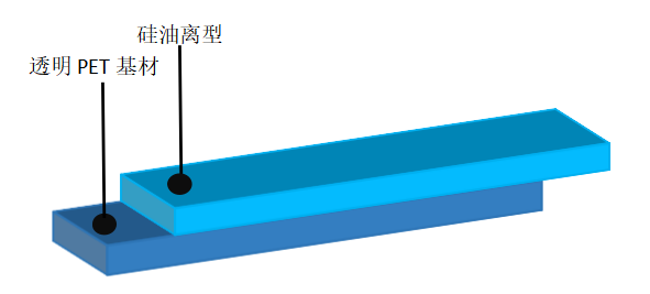 PET离型膜