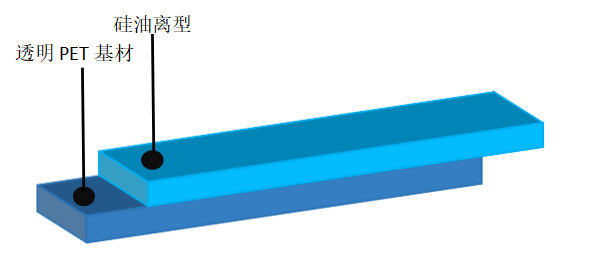 透明离型膜