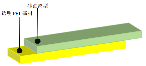 透明离型膜