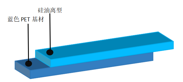 透明离型膜